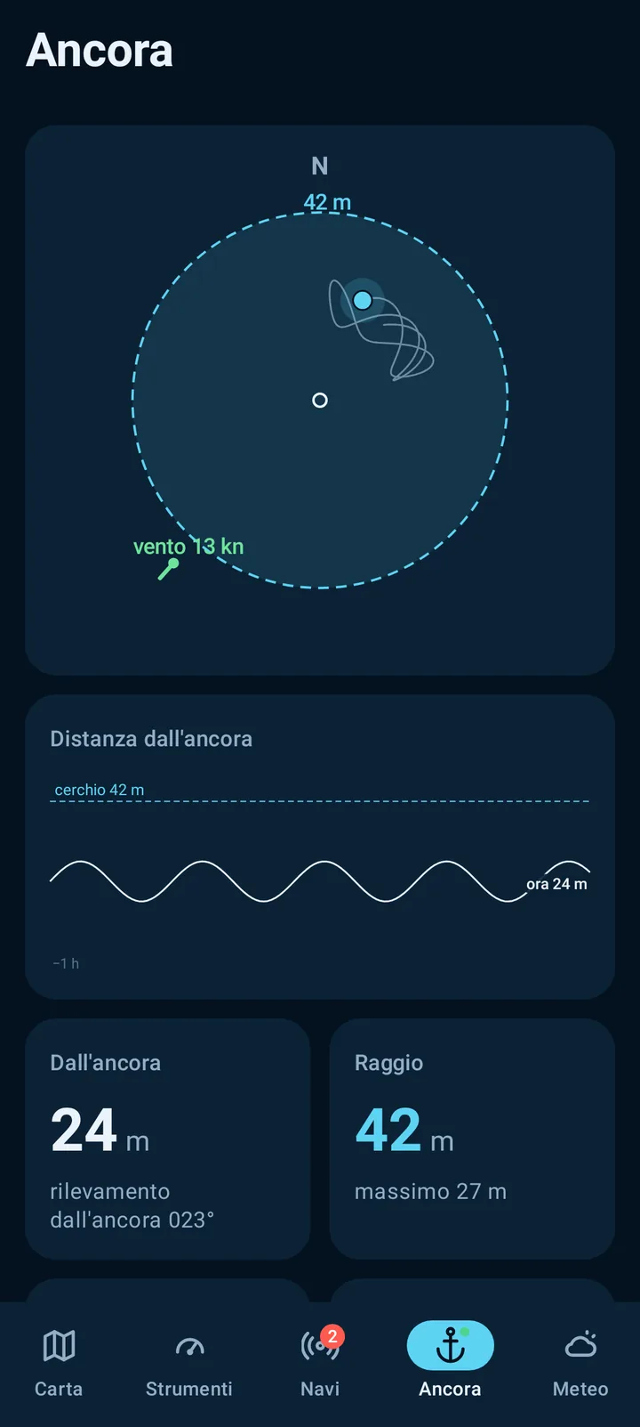 Schermata del telefono: Guardia all'ancora