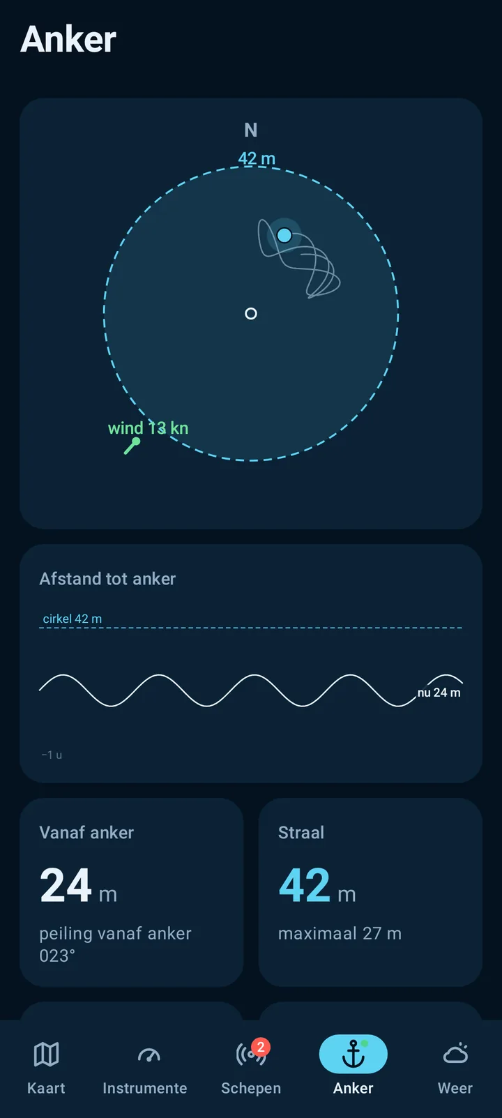 Telefoonscherm: Ankerwacht