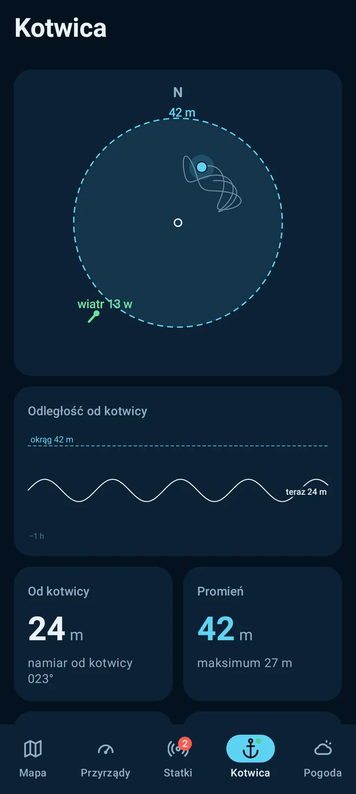 Ekran telefonu: Wachta kotwiczna