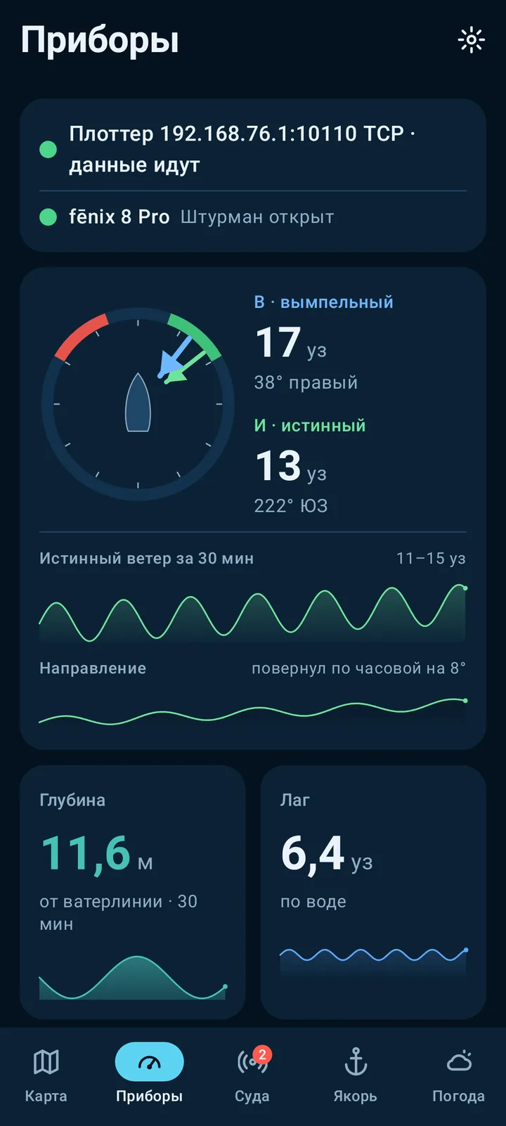 Phone screen: Boat instruments
