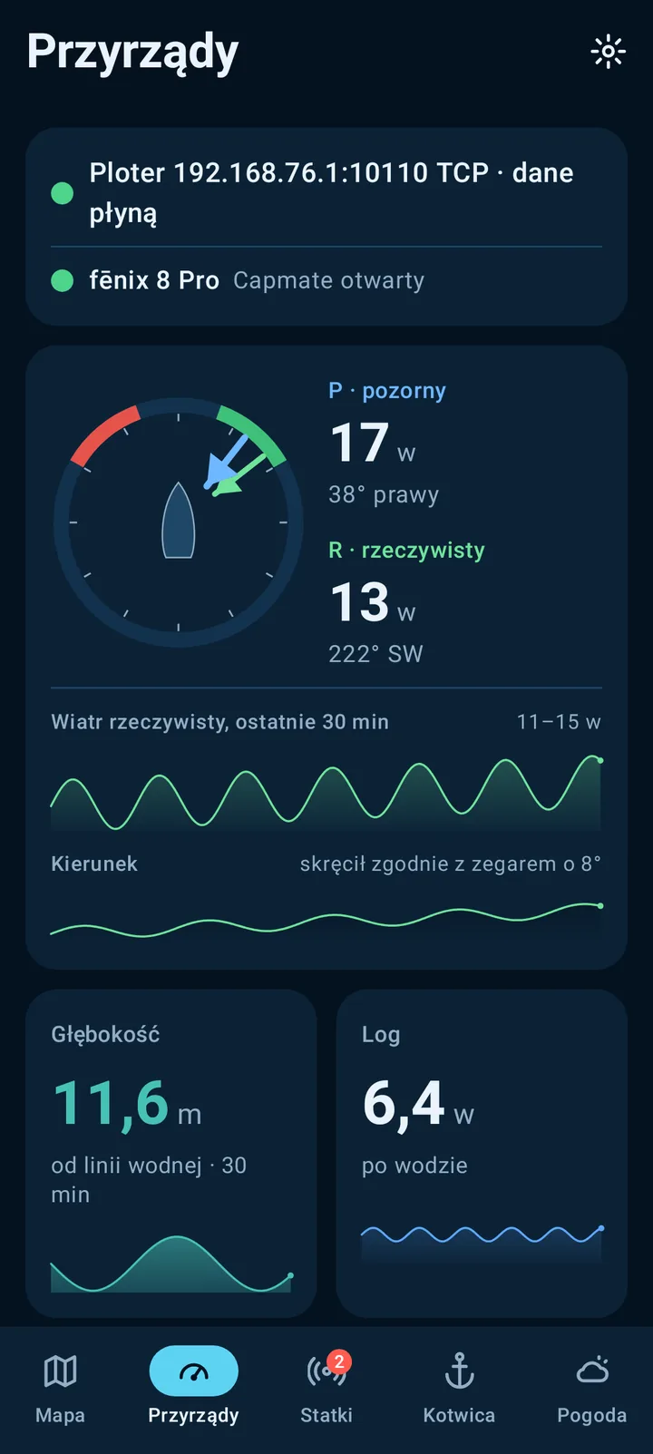 Ekran telefonu: Przyrządy jachtu