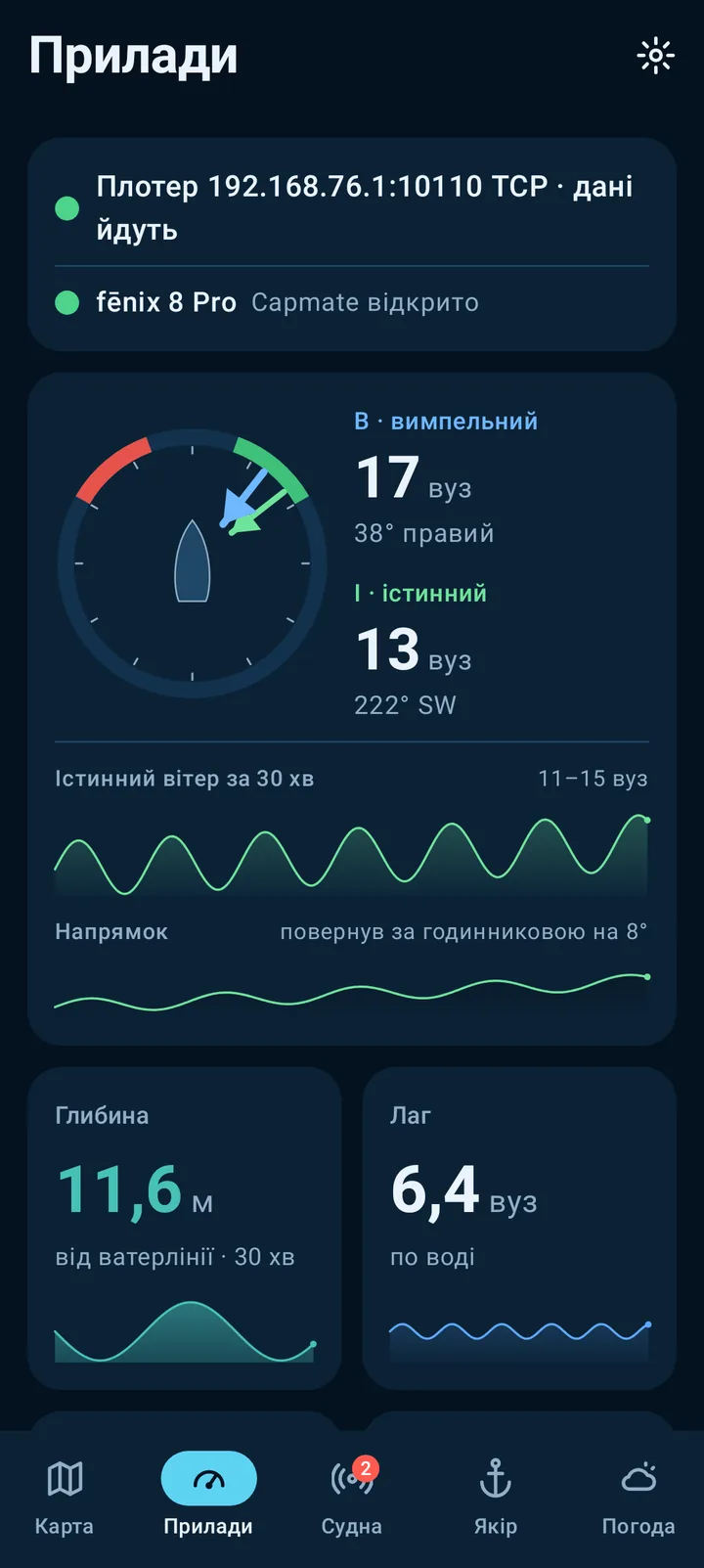 Екран телефона: Прилади яхти