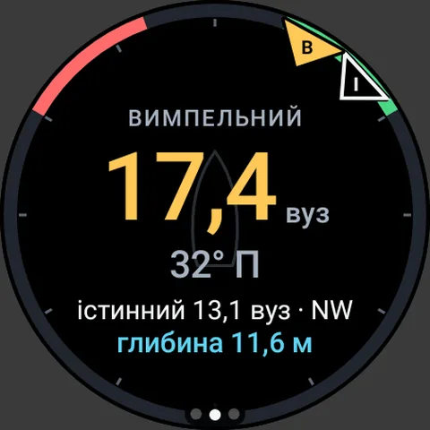 Екран годинника: Прилади яхти
