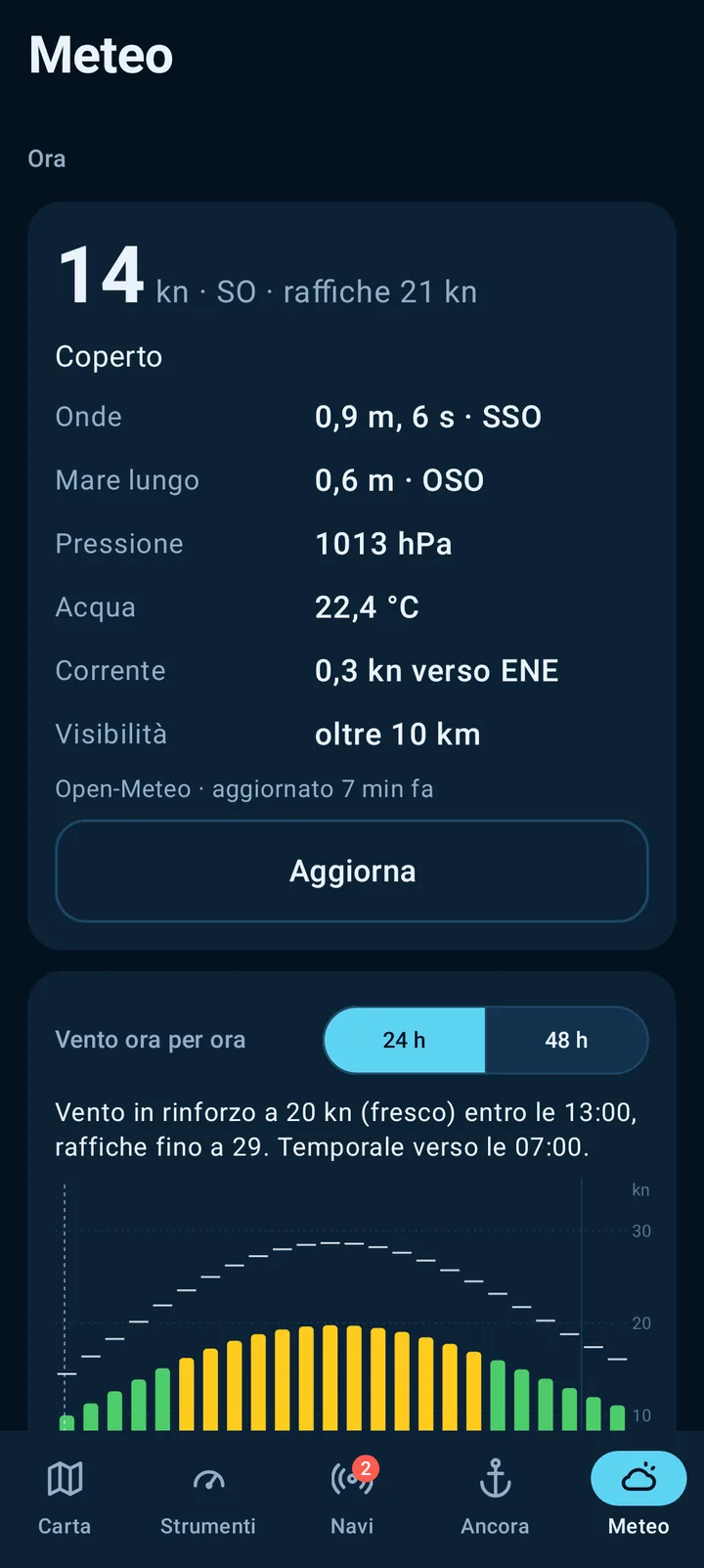 Schermata del telefono: Meteo