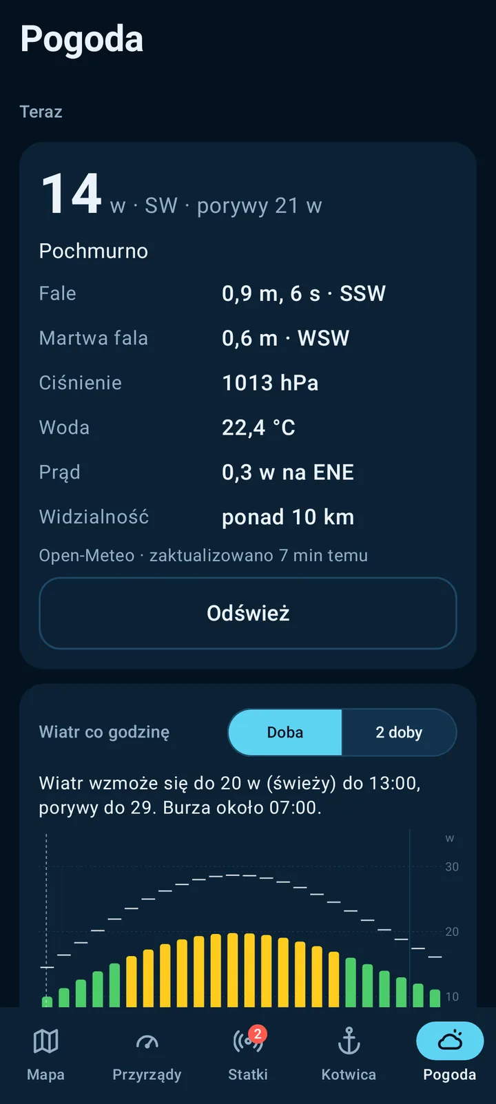 Ekran telefonu: Pogoda