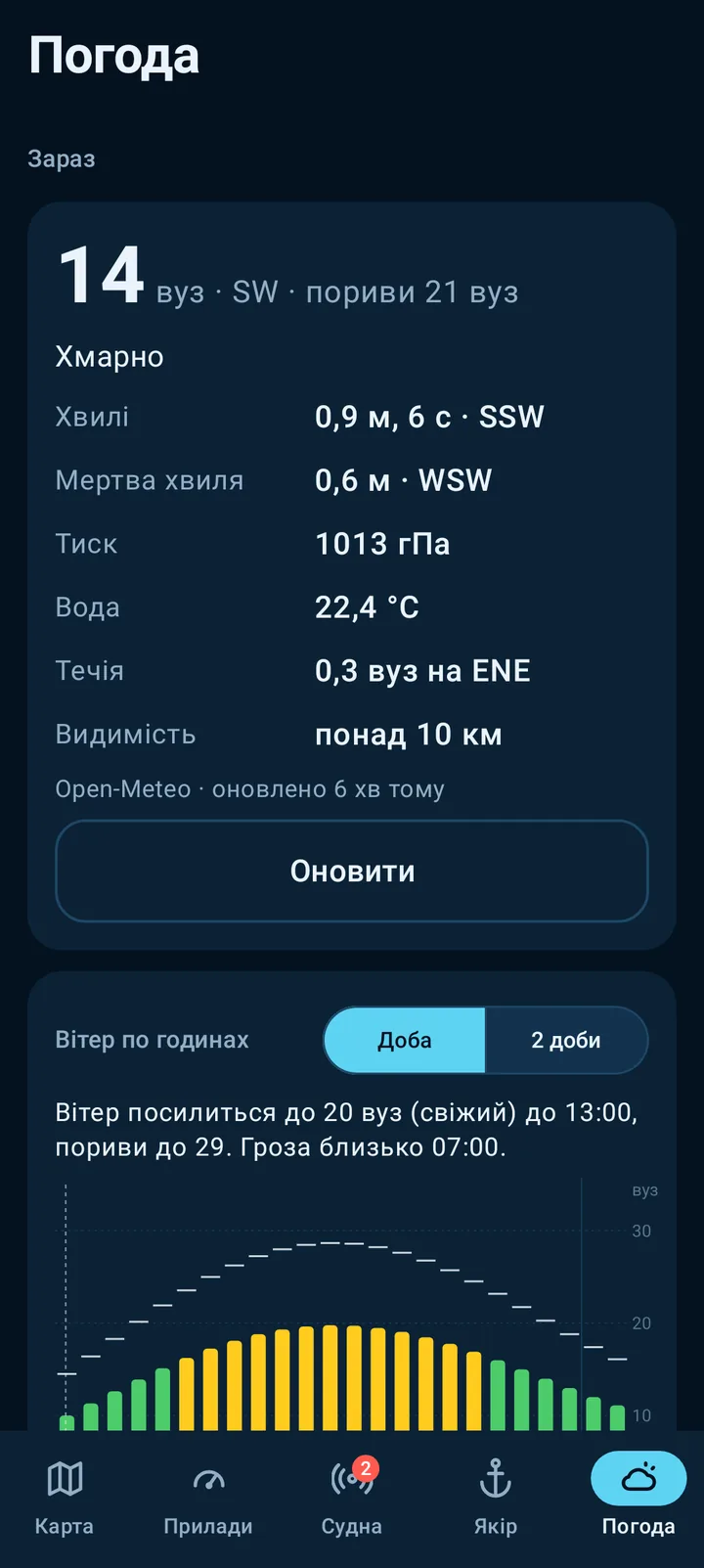 Екран телефона: Погода